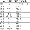 2023 신인드래프트 1라운드 저의 지명 예상 순위 이미지