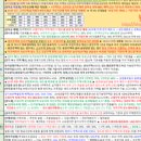 부동산아침공인중개사사무소 이미지