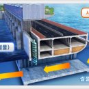 푸른 발전소 이미지