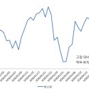 코로나19로 우리 증시는 얼마나 하락할까? 메르스, 신종플루, 사스와 비교해 보면... 이미지