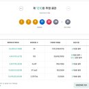 로또복권 1210회차 당첨번호 및 패턴분석표 (2026년 02월 07일 토요일 추첨) 이미지