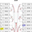 제90회 북수원탁구친선모임 결과 이미지