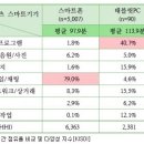 소비자의 선택권을 무시한 삼성-LG의 HDTV판매 정책 이미지