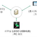 니어바이 이미지