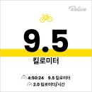 용마산 | 검단산~고추봉~용마산 연계산행 후기(설산 댕비추)