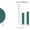 롯데렌탈 이미지