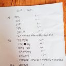 [피오피]김천성내동스타헤어샵POP요금표제작해드렸어요!!