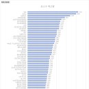 현풍주유소(마산방향) 이미지