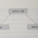 귀납적 방법에 대한 질문 이미지