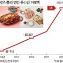 식재료+레시피’ 새벽배송 집밥혁명 몰고 온 밀키 이미지