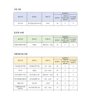 백석농협복지지점 이미지