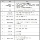 &#39;민생회복 소비쿠폰&#39; 사용 제한 업종 이미지