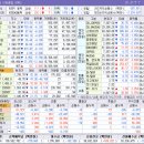 대원종합부품카써비스운송 | 6.26 (금) 장마감