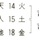 길운수 이미지