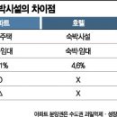 레지던스힐 이미지