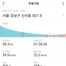 경춘선 자전거도로19 | 250914 라이딩 구성역-신사역 탄천자전거길 한강자전거길