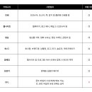 (주)샌드박스네트워크 이미지