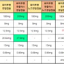 두벤