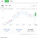 현대성우1차삼거리-수자원공사삼거리 이미지