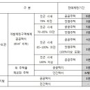 ＂분양권 중개수수료는 실제 거래 금액 기준＂ 이미지