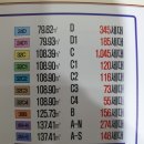 우장산역 1번출구 이미지