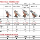 대동자동차 정비 이미지