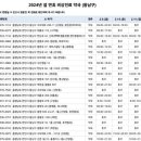 성환약국 이미지