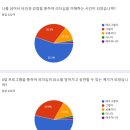 드림터치 - 의정부시 금신로 323 | 드림터치