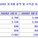 에스앤씨헬스케어 이미지