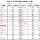 (주)에스엠게임즈 이미지