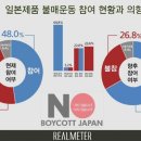진리무역 네이버블로그