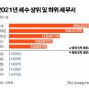 수영세무서 이미지