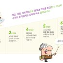 펀수학교습소 - 용인시 기흥구 연원로42번길 6 | 펀수학교습소