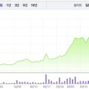 주식회사 엠에이치씨
