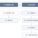 행정사 사무소 고래 이미지