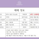 상산공인중개사사무소 네이버블로그