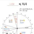 햄 별 이미지