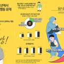 비만 아동·청소년, 음식 중독 심할수록 우울·불안 ↑ 외 (3/7)