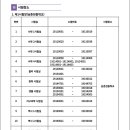 강원 시험장소- 남춘천중학교 이미지