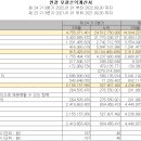 (주)피앤이시스템즈 이미지