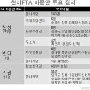 ■한미 FTA 비준안 파해법과 `신묘오적`■ 이미지