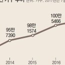 강남동아부동산공인중개사사무소 이미지