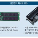 테라비트 이미지