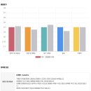 동작영어회화 영어학원 예리엘잉글리쉬동작점 내돈내산 수업 후기