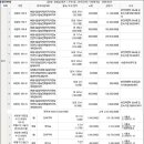외방로135번길 이미지