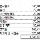 2013년 우리회 야유회 정리 입니다 이미지