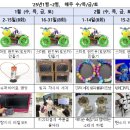 국립중앙과학관 이미지