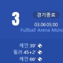 [23/24 UEFA Champions League 16강 2차전] FC 바이에른 뮌헨 vs SS 라치오 골장면.gif 이미지