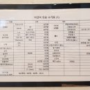 반월치과의원 네이버블로그