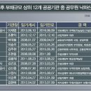 개발제한구역 정책이 절대로 없어지지 않는 이유? 이미지